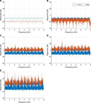 Dual-Microphone Speech Reinforcement System With Howling-Control for In-Car Speech Communication
